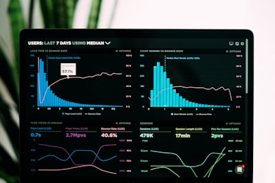 Graphiques financiers affichés sur un écran